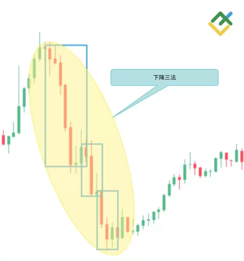 什么是烛台图表？全面解析烛台形态及其在交易中的运用