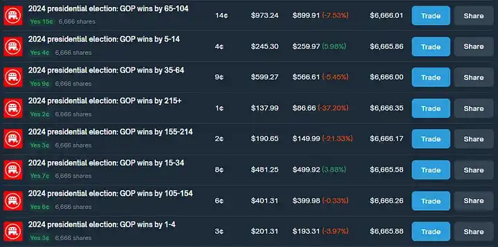 通过Polymarket套利实现年化40%收益
