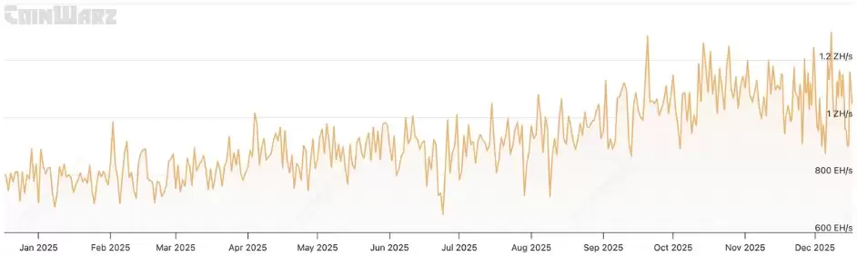 比特币挖矿算力