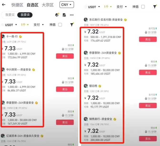币安卖出USDT完整流程解析（新手图文指南）