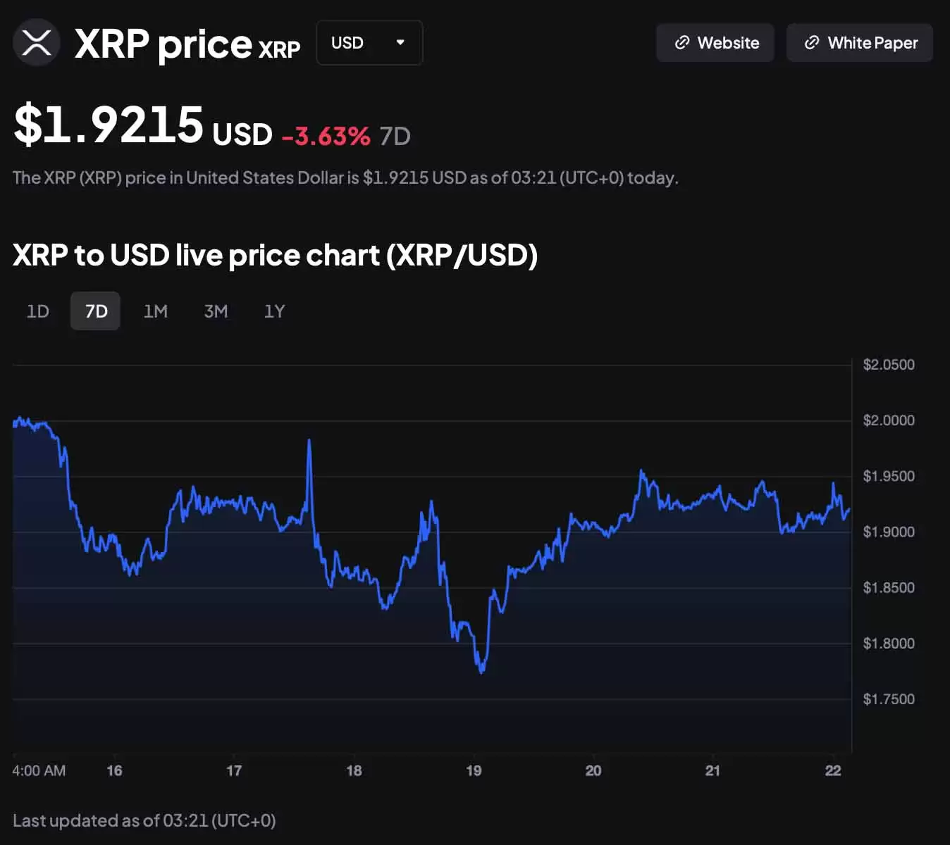 比特币能否在年底前推高狗狗币和瑞波币的价格？一文分析