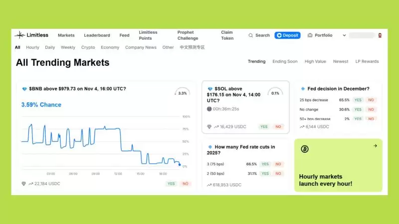 五大预测市场介绍