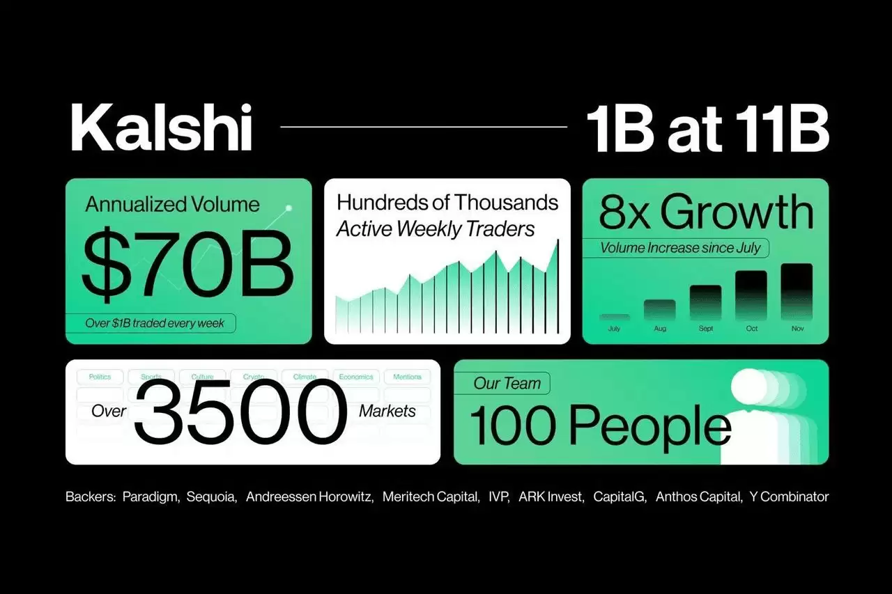 Polymarket vs. Kalshi:2025 年哪个预测市场平台适合你？主要差异一览