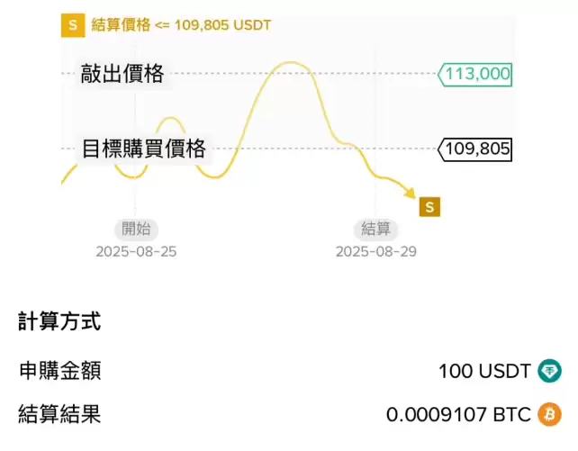 币安折价买币的名词定义与三种情境_图3