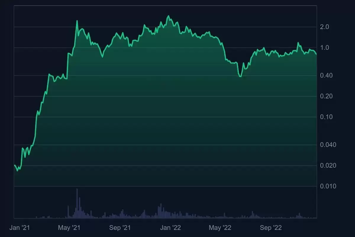 什么是Polygon (POL)币？POL未来前景、价格预测及购买方法