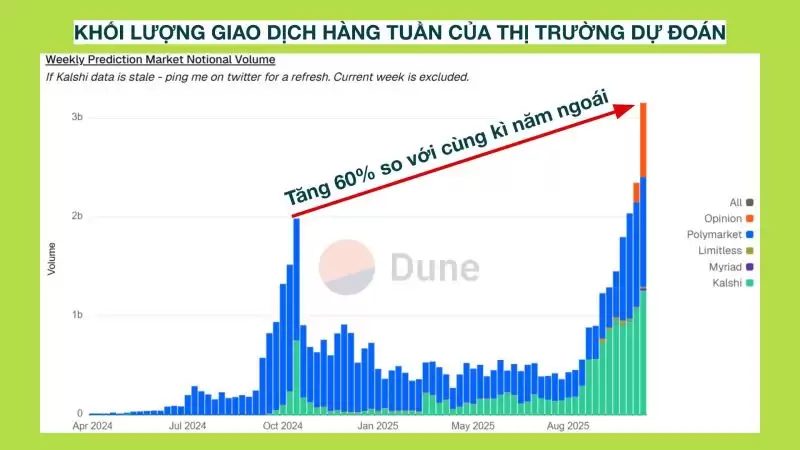 五大预测市场介绍