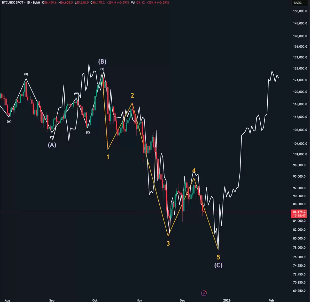 一文了解比特币（BTC）流动性
