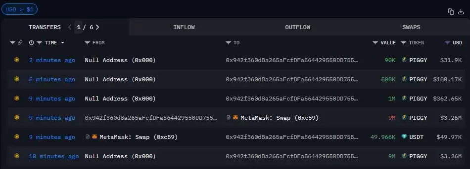 Piggycell (PIGGY)币遭遇剧烈暴跌:究竟发生了什么？一文分析