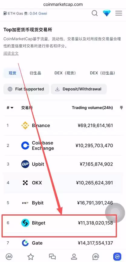 Bitget交易所安全性全球排名:如何注册Bitget获得20%的返现？