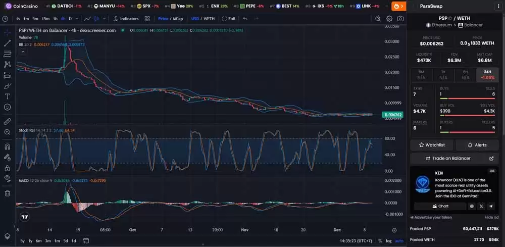 什么是 ParaSwap (PSP)币？如何购买？价格分析及购买方式介绍