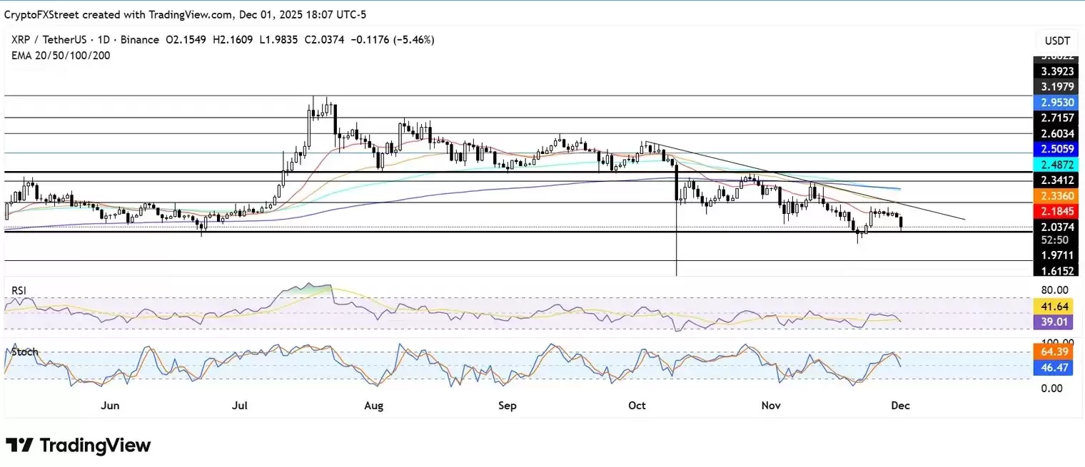 Ripple在新加坡扩展加密货币支付,XRP为什么下降5% ？