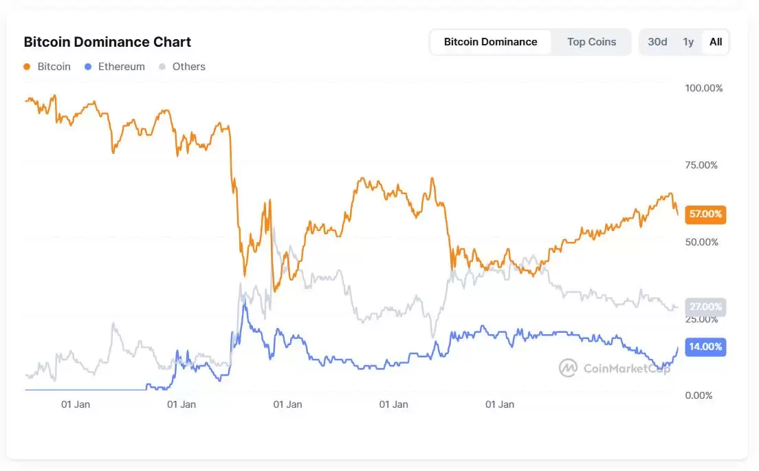 什么是山寨币季？基于牛市周期与季节性指标的2025年山寨币投资策略