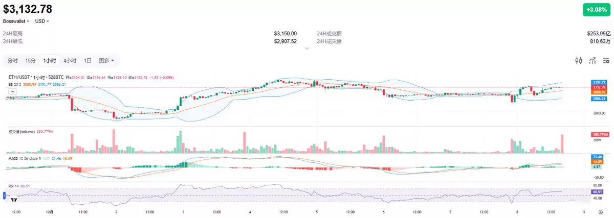 关键技术指标解读