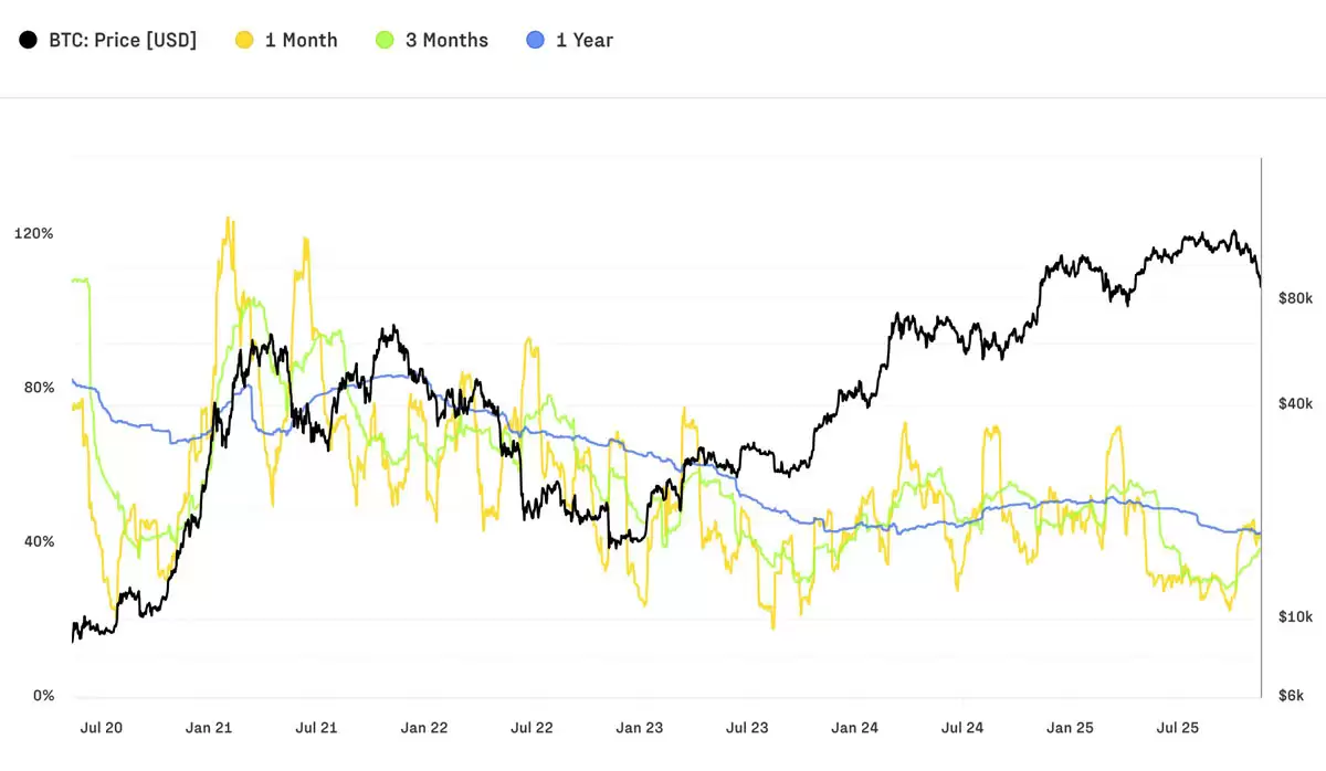 一文了解比特币（BTC）本轮周期新增7320亿美元资本,市场结构发生转变