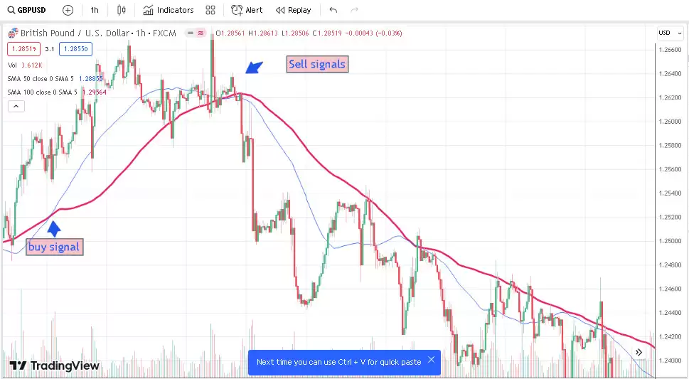什么是Forex日内交易？初学者指南、资金需求与实战技巧