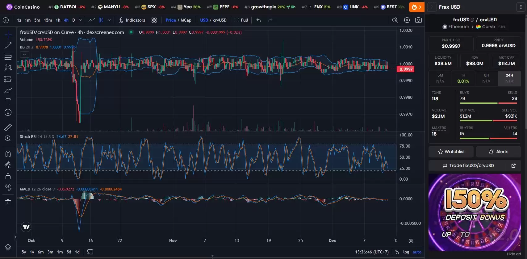 什么是Frax USD (FRXUSD)币？值得投资吗？FRXUSD代币经济学与价格预测