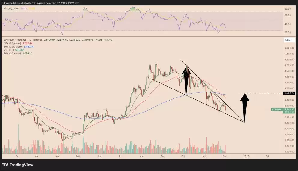 以太币12月份价格分析