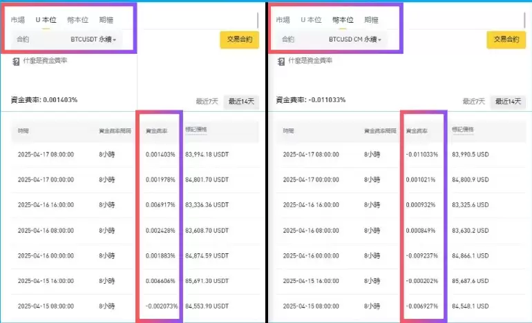 币本位是什么？币本位做空:套利教学步骤（适用币安）