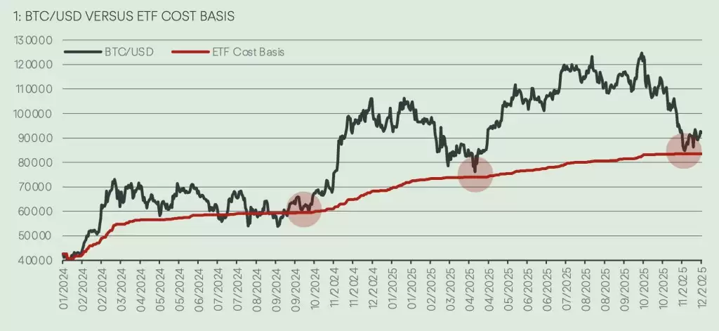 比特币半年内冲14万