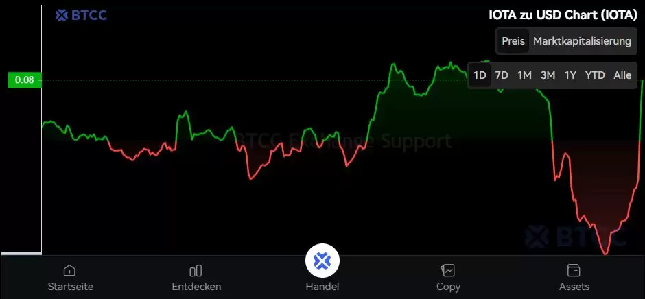 IOTA币未来前景如何？怎么购买？价格历史与长期预测解析