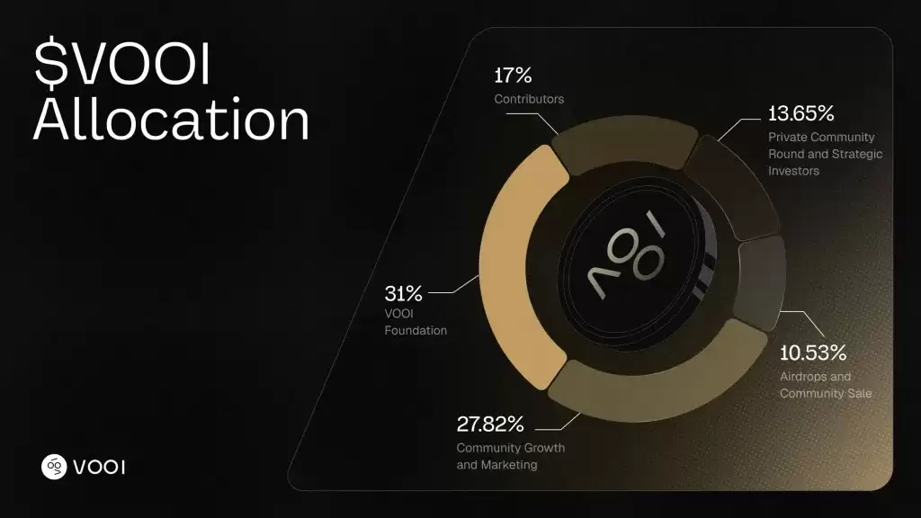 VOOI代币是什么？如何运作？代币经济、购买以及优势解析