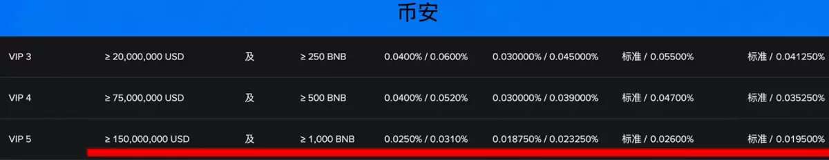欧易和币安哪个更好？从资金安全、界面操作、功能和交易费综合对比分析