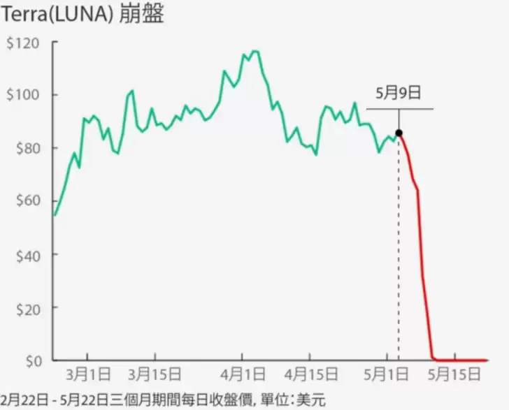 欧易新手入门指南：如何在欧易购买USDT和USDC？