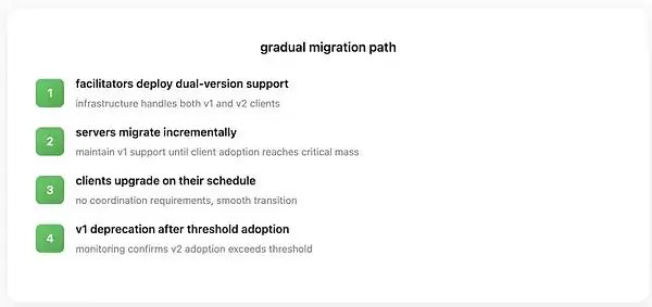 x402 v2版本迁移策略