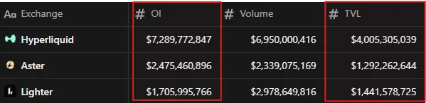2. Lighter 现在处在什么位置（真正重要的数据）_图5