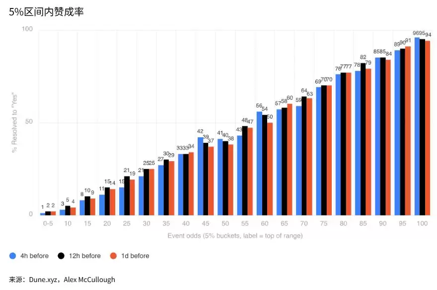 2026年加密3个大预测:挖矿模式分化、投资赛道聚焦与预测市场崛起