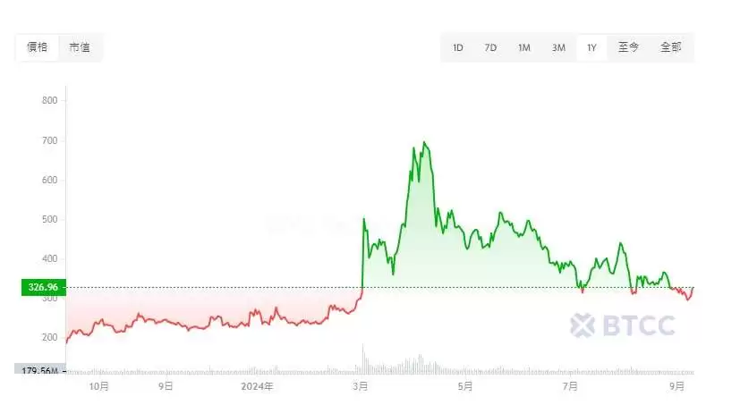比特币现金减半