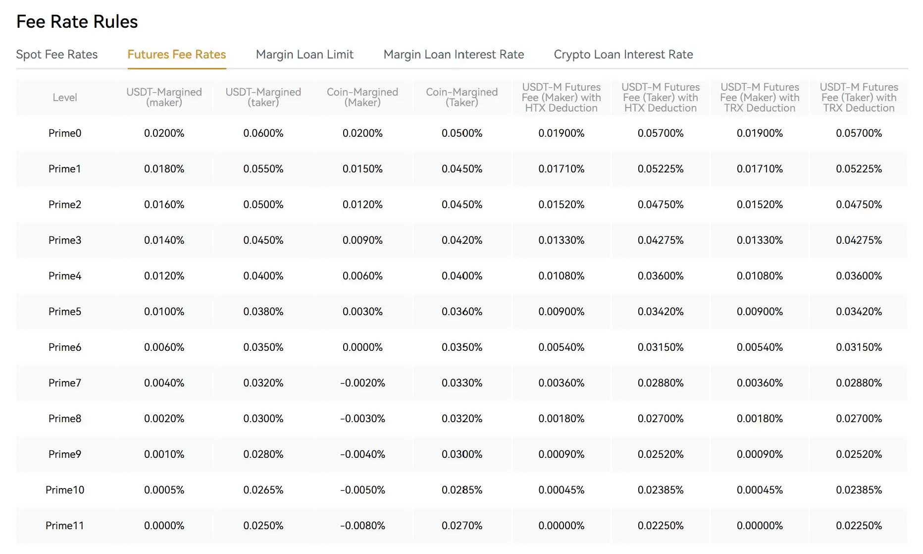 火币交易所（HTX）评测:这个交易所现在还值得使用吗？功能、优势介绍