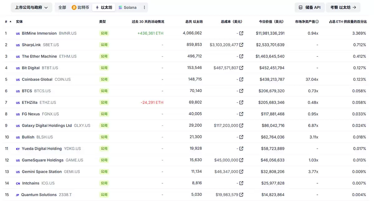以太坊持仓量排名榜一览！以太坊持仓分布图