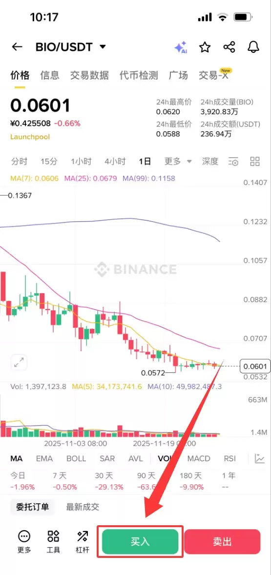 Bio Protocol（BIO）币是什么？BIO代币经济学、价格预测及购买指南