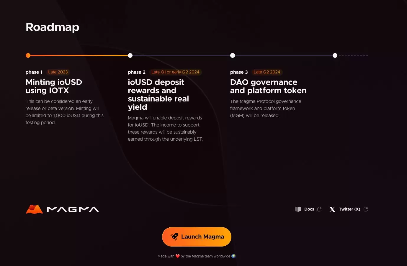 Magma Finance (MAGMA)币是什么？MAGMA项目概览、代币经济学及价格预测