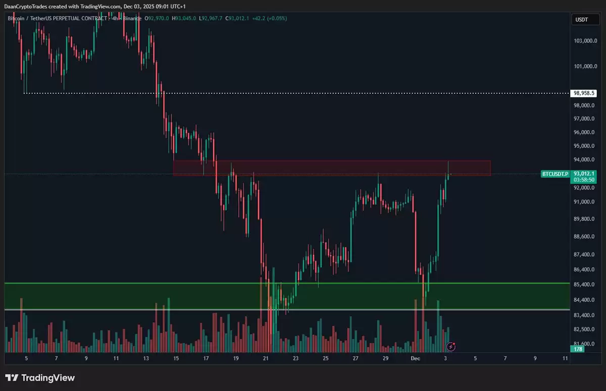 一文了解比特币（BTC）布林带重现2025年末的