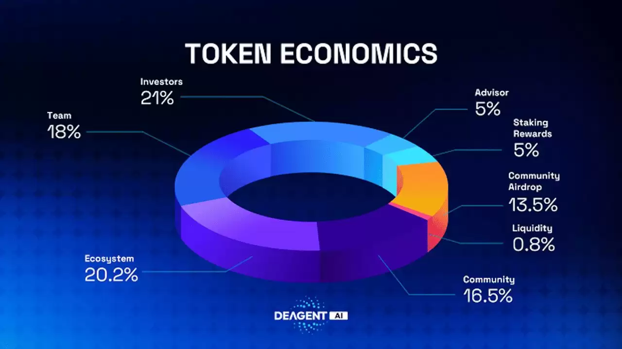 AIA 代币经济学和分配