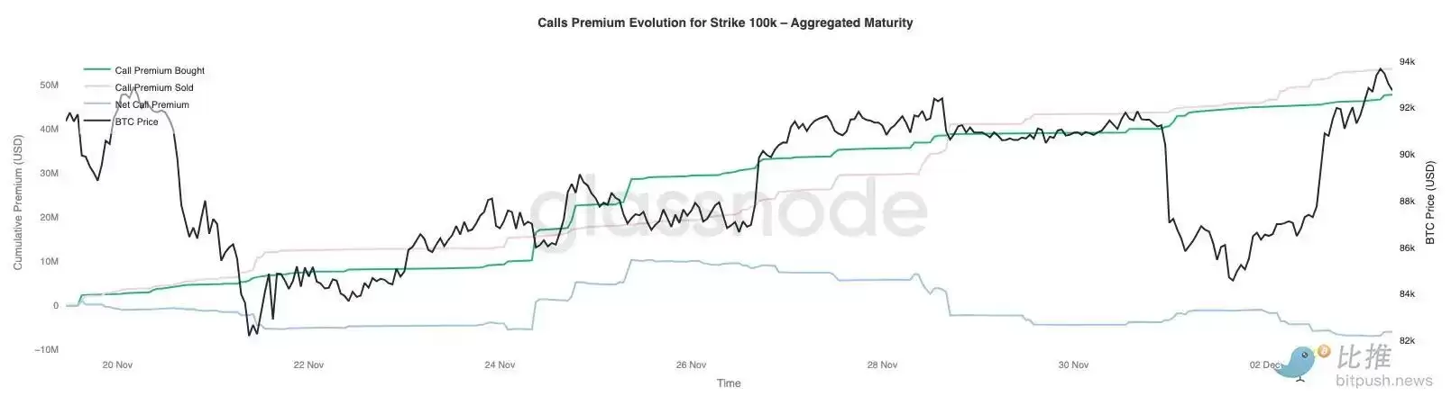 比特币再现2025年崩盘前兆？注意关键区间