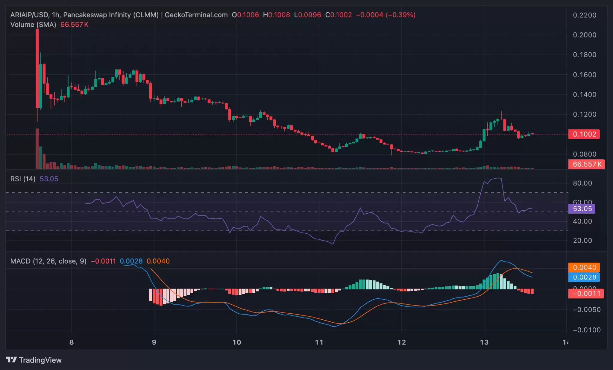 ARIAIP币是什么？ARIAIP代币经济学及价格预测2026-2040