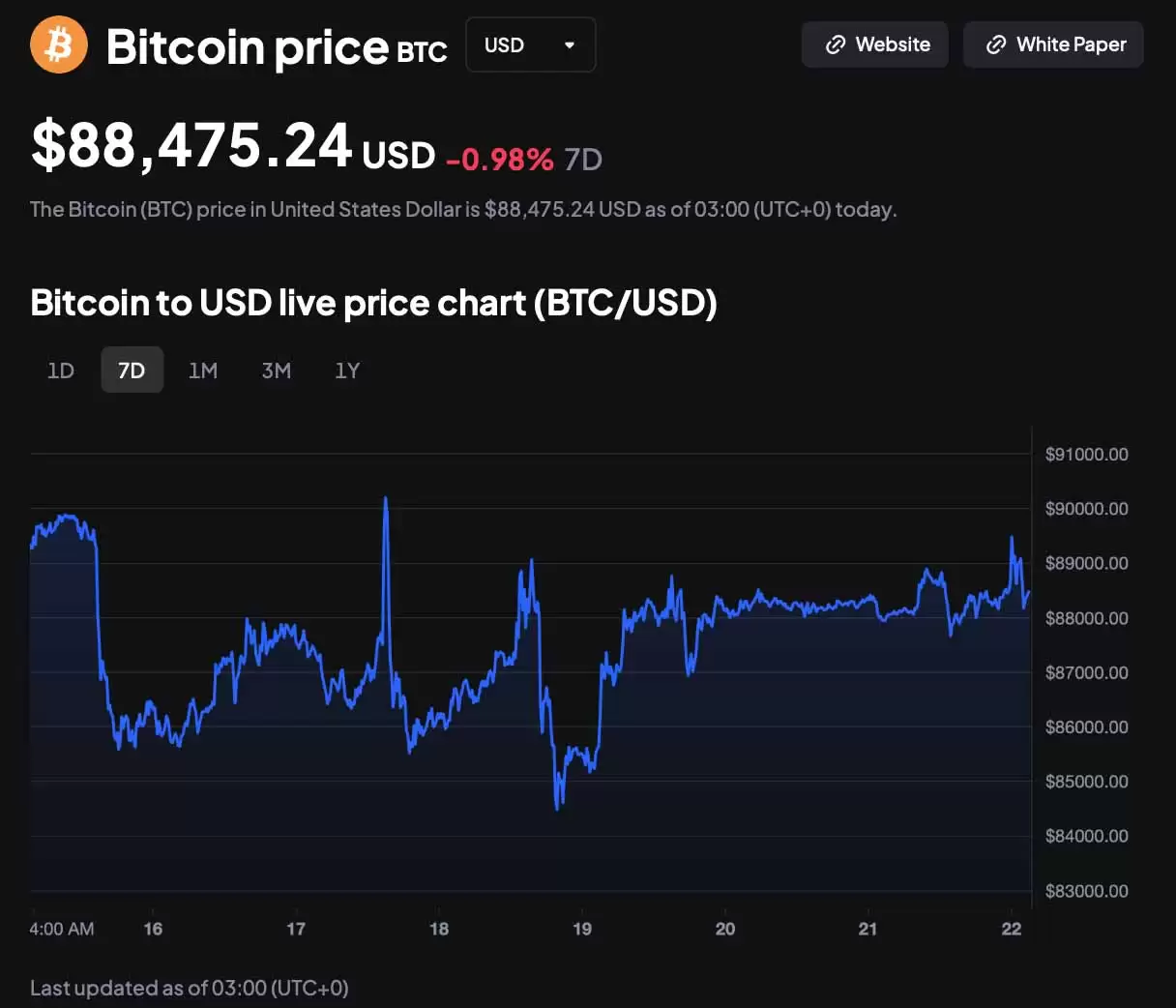 比特币能否在年底前推高狗狗币和瑞波币的价格？一文分析