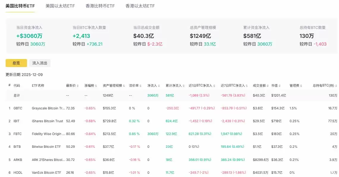 比特币年底有望上升吗？华尔街砍半预测,一文分析
