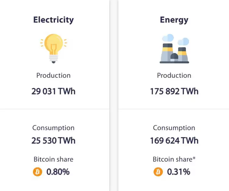 一文了解比特币（BTC）矿企Canaan计划打造自适应绿色能源挖矿平台