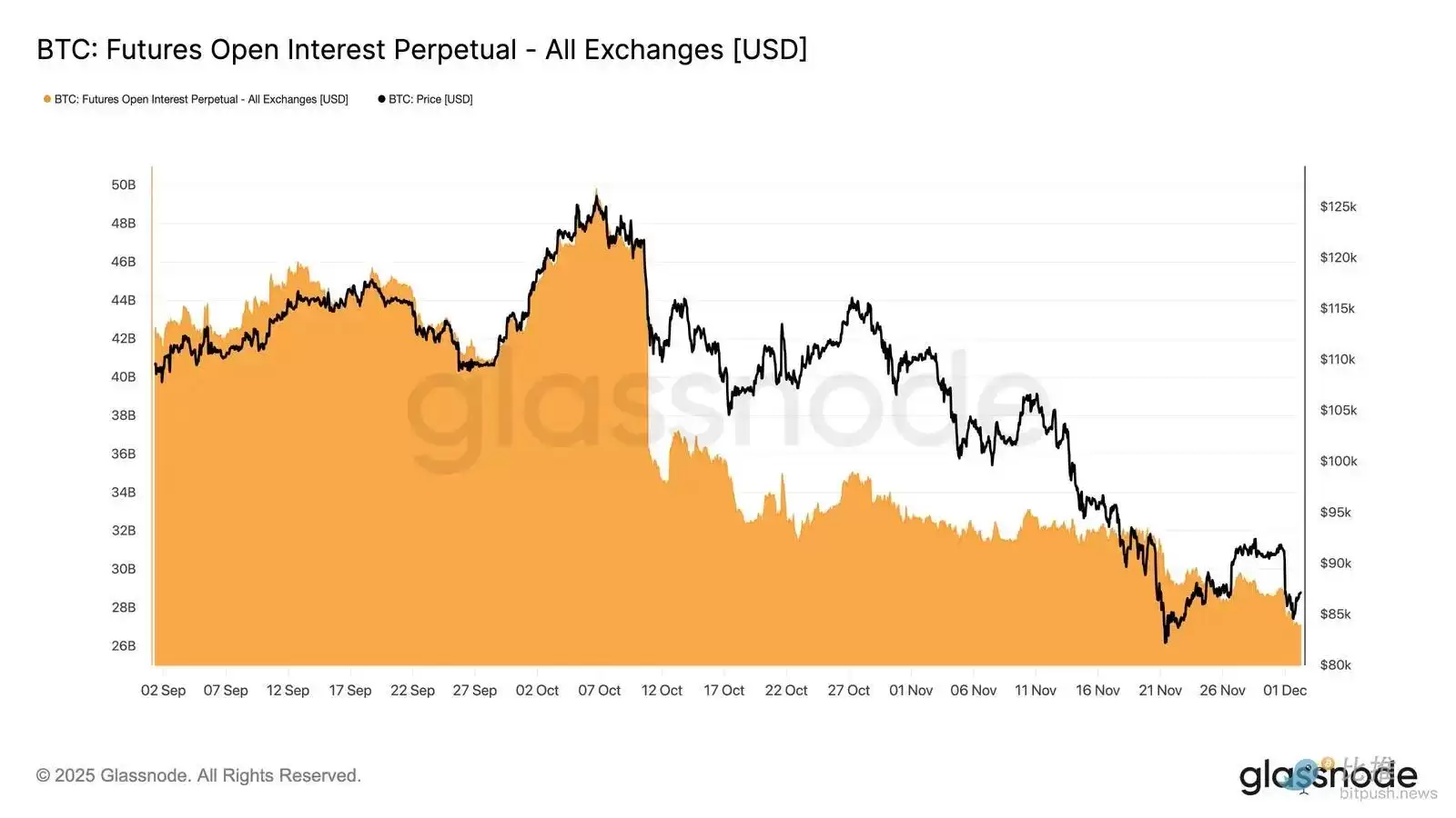 比特币再现2025年崩盘前兆？注意关键区间