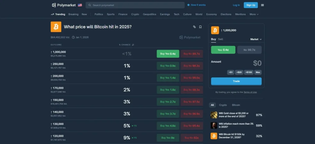 Polymarket功能差异及玩法详细介绍