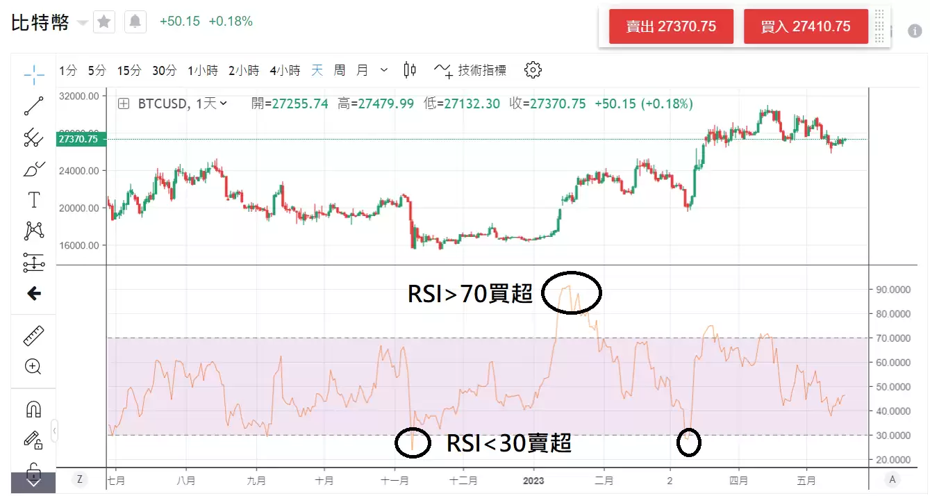 比特币如何短时间内赚钱？短线交易策略及实战经验