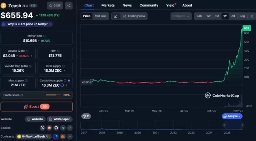 什么是Zcash？ZEC如何工作及代币经济学