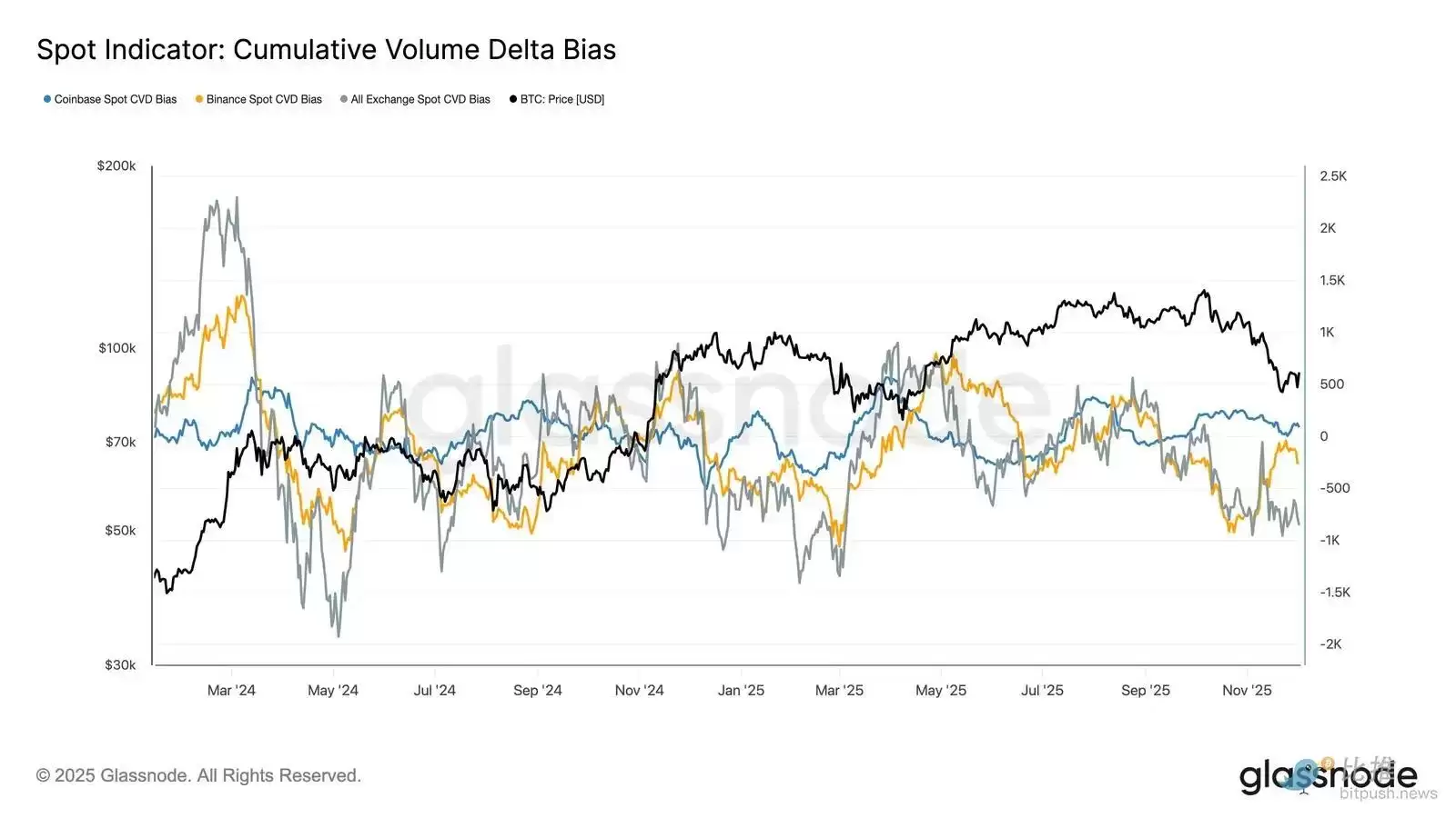 比特币再现2025年崩盘前兆？注意关键区间