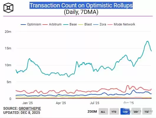 2026年五大潜力币曝光:谁将引领下一轮牛市浪潮？一文汇总
