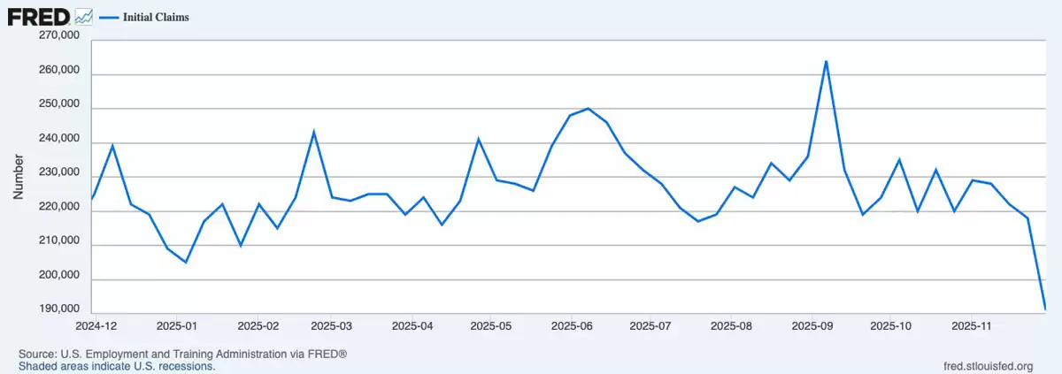 比特币（BTC）关键的9.35万美元,因为美联储降息赌注符合 