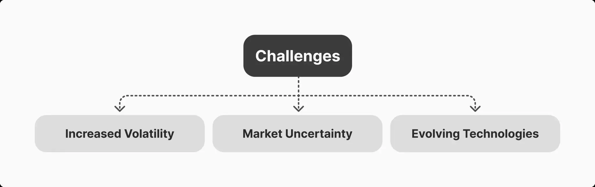 加密市场做市商是什么？市场运作机制、盈利方式与未来趋势全解析